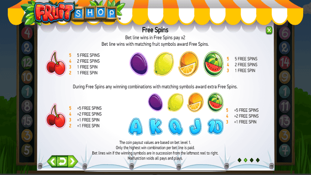 Игровой слот Fruit Shop