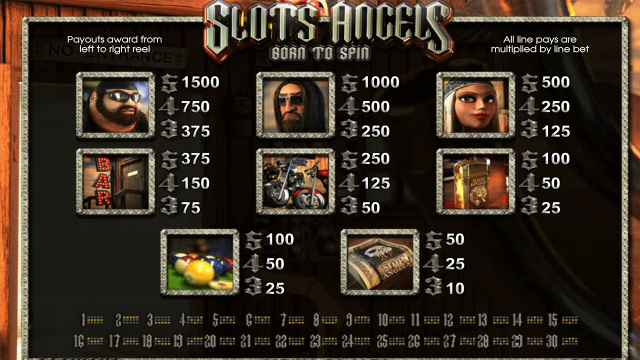 Игровой слот Slots Angels
